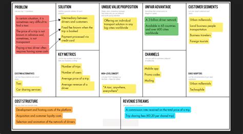 Lean Canvas Business Model Lean Canvas Word Template And Example Images And Photos Finder