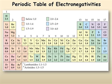 Periodic Trends Presentation Chemistry