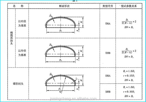 Asme Flanged And Dished Head Dimensions Chart