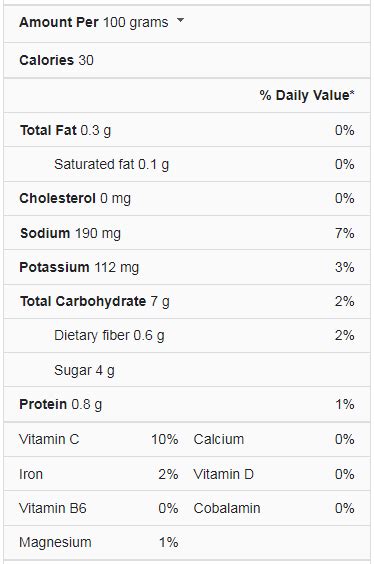 Tomato Soup Nutrition Facts Cullys Kitchen