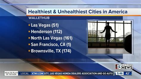 Vegas Ranked No 51 On Healthiest Unhealthiest Cities List