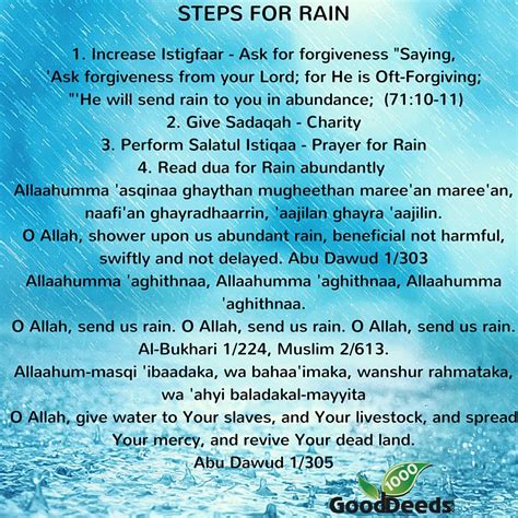 Prayers And Duas For Rain 1000 Good Deeds