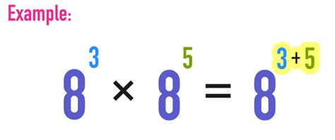 Multiplying Exponents Explained — Mashup Math