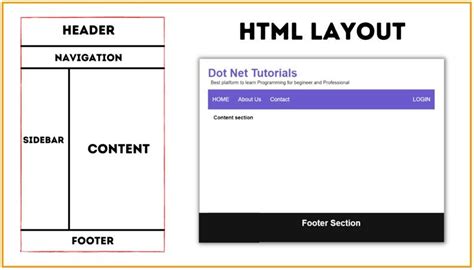Layout In HTML With Examples Dot Net Tutorials