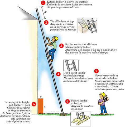 Elcosh Steps To Ladder Safety