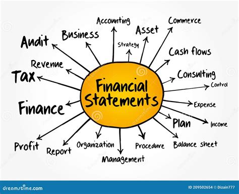 Financial Statements Mind Map Flowchart Business Concept For
