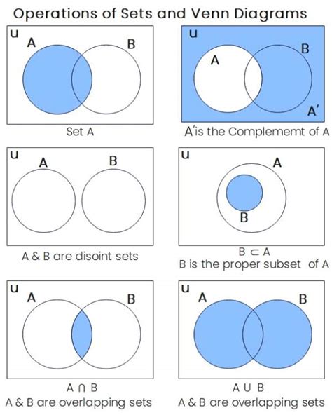Venn Diagram Symbols And Set Notations Edrawmax Online