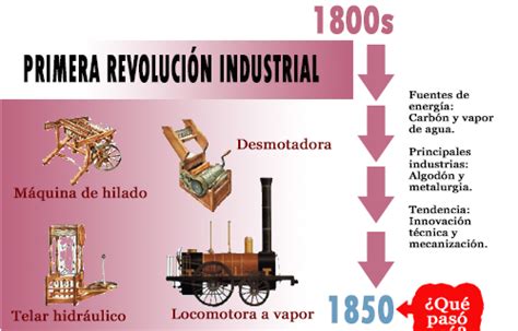 Aprender Acerca 75 Imagen Principales Fuentes De Energia En La Segunda