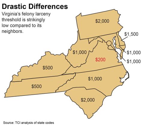 The High Price Of Virginias Low Felony Theft Threshold The