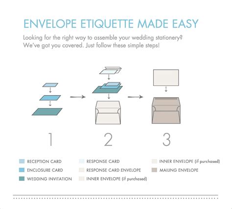 Ideally, invitations should have a 1/8 to 1/4 inch margin of free space between the edge and the inside edge of the envelope. Invitation Stuffing Etiquette Help! - Weddingbee