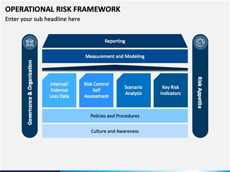 Operational Risk Framework Powerpoint Template Ppt Slides Sketchbubble