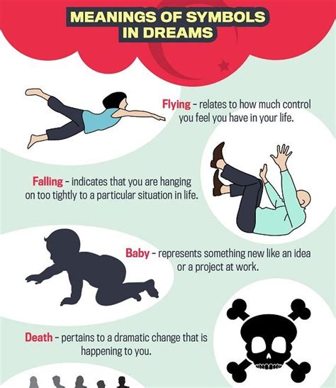 have you ever wondered what your dreams mean this infographic by bedding stock explains five