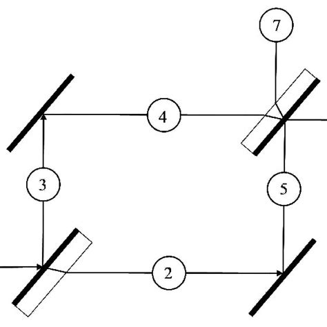 The Hardy Paradox Network Download Scientific Diagram