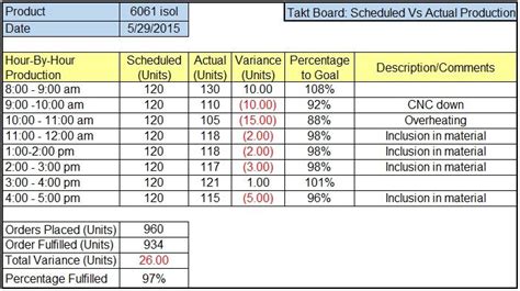 Sample Excel Takt Board For Production Tracking And Manufacturing