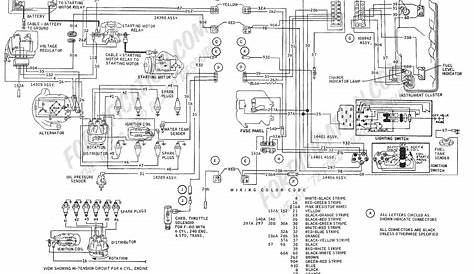 Wiring Diagram 1970 Ford F250 - Wiring Diagram and Schematic