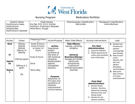 Erythromycin Drug Card Nursing Program Generic Name Erythromycin