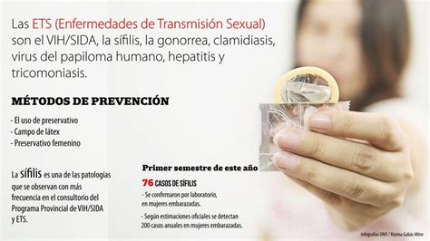 Advierten Falta De Conciencia Para Prevenir Las Enfermedades De Transmisi N Sexual