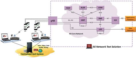 Gl Announces 5g Test Solutions Pressrelease