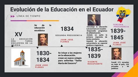 EvoluciÓn De La EducaciÓn En El Ecuador