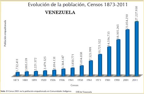 Blog De Geografía Del Profesor Juan Martín Martín Demografía De Venezuela