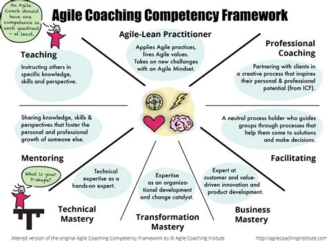 What Is Agile Coach Agile Coach Merle Randlepp