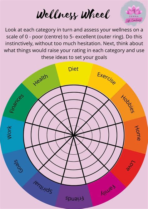 Free Printable Wellness Wheel Assessment