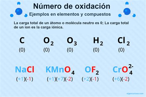 Dominando Los Números De Oxidación Guía Para Comprender Su Importancia