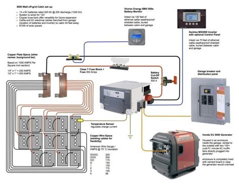 F grid solar wiring diagram best home solar system design. Off grid system diagrams offgridcabin inside off grid ...