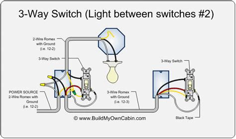 There are only three connections to be made, after all. 2 lights one switch diagram | Way Switch Diagram (Light between switches #2) - (pdf, 68kb) | 3 ...