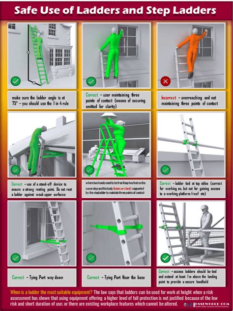 Photo Of The Day Safe Use Of Ladders And Stepladders Hsse World