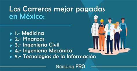 Las carreras mejor pagadas en México 2023 Cuál elegir 2023