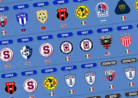 Campeones Del Fútbol Argentino 1891 2023 Primera División Infografías