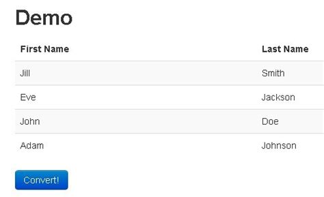 Html is parsed, data types are automatically detected & converted to appropriate format in the json output. jQuery Plugin For Converting Table Into JSON Data - Table ...