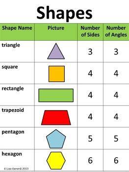 geometry grade  anchor charts classwork homework shape sorting