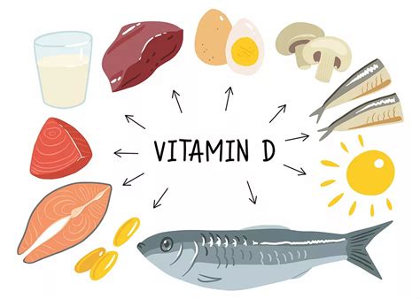 Lighting For Vitamin D Deficiency What You Need To Know