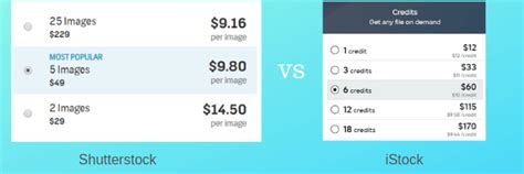 Shutterstock Vs Istock What To Choose Full Comparison Online