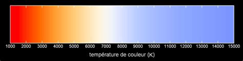 Teinte Dune Image Et Température De Couleur Home Cinéma Tendances