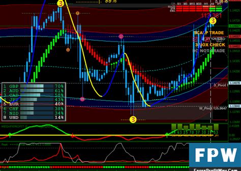 Download Super Fx Agimat Forex Trading System Strategy For Mt4 Forex
