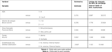 Unter dem titel grading of patients for surgical procedures von der american society of. Fatores preditivos de infecção em pacientes com fraturas ...