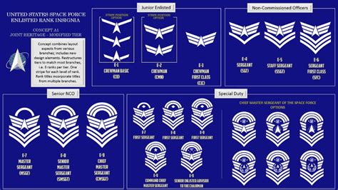 Us Space Force Enlisted Rank Insignia Concepts In 2022 Military Ranks