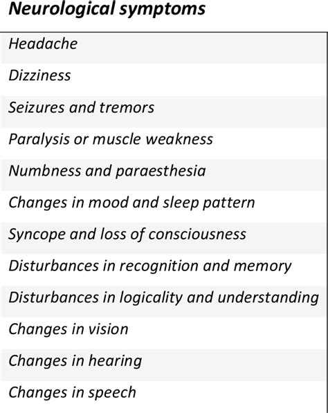 Guidelines For A Brief Neurological Nursing Assessment In Acute Care