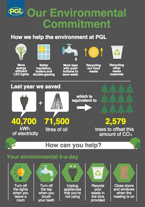 What do you do to protect our planet all year long, and not just. How PGL helps the environment