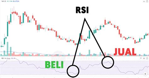 Chart Pattern Yang Wajib Kita Tahu Majalah Labur