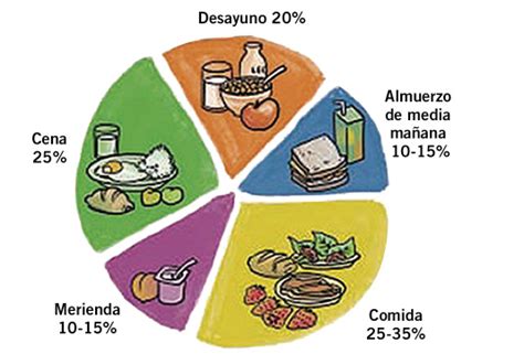 Nutrici N Y Distintos Cuidados Necesidades Alimenticias En Ni Os De