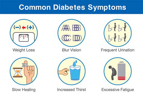Symptoms Of Type Diabetes You Need To Watch Out For Apollo Sugar Clinics