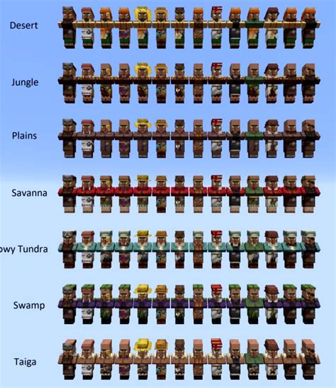 Villager Diagram Quizlet