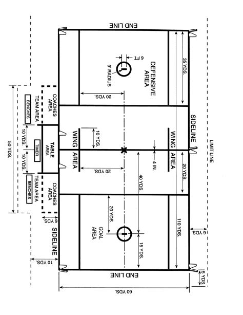 Field Dimensions Greater Birmingham Youth Lacrosse Association