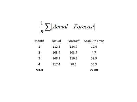 One of the most common metrics used to measure the forecasting accuracy of a model is the mean absolute percentage error, often abbreviated as mape. Welcome to Forecast Pro - Software for sales forecasting ...