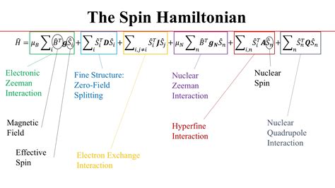 Spin Hamiltonian Introduction James Mcneely