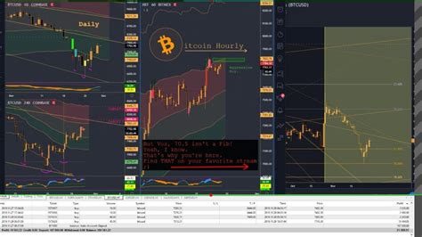 Price chart, trade volume, market cap, and more. Live Bitcoin / Fx Trading 24/7 - YouTube
